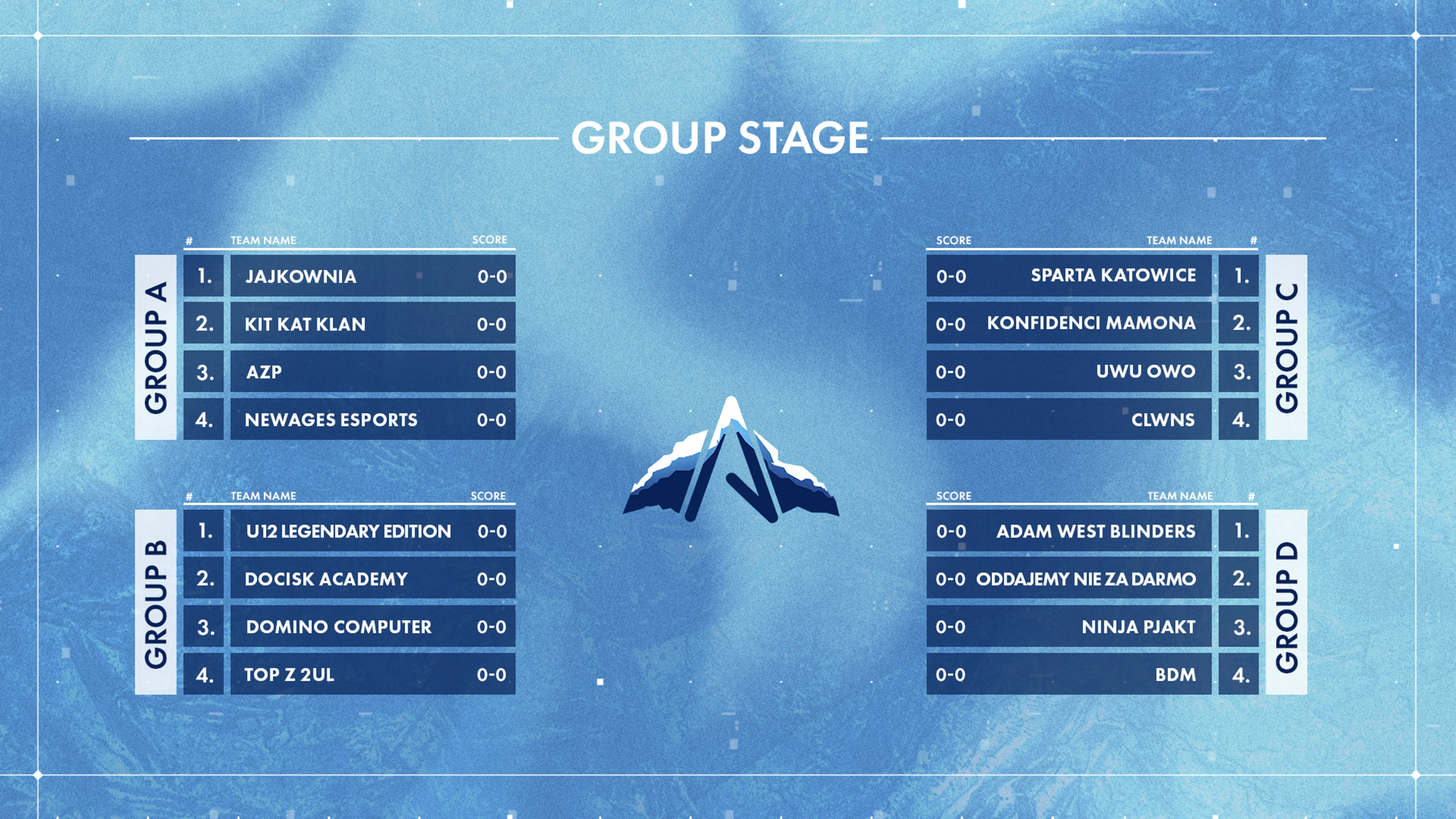 Schemat fazy grupowej AP Legends